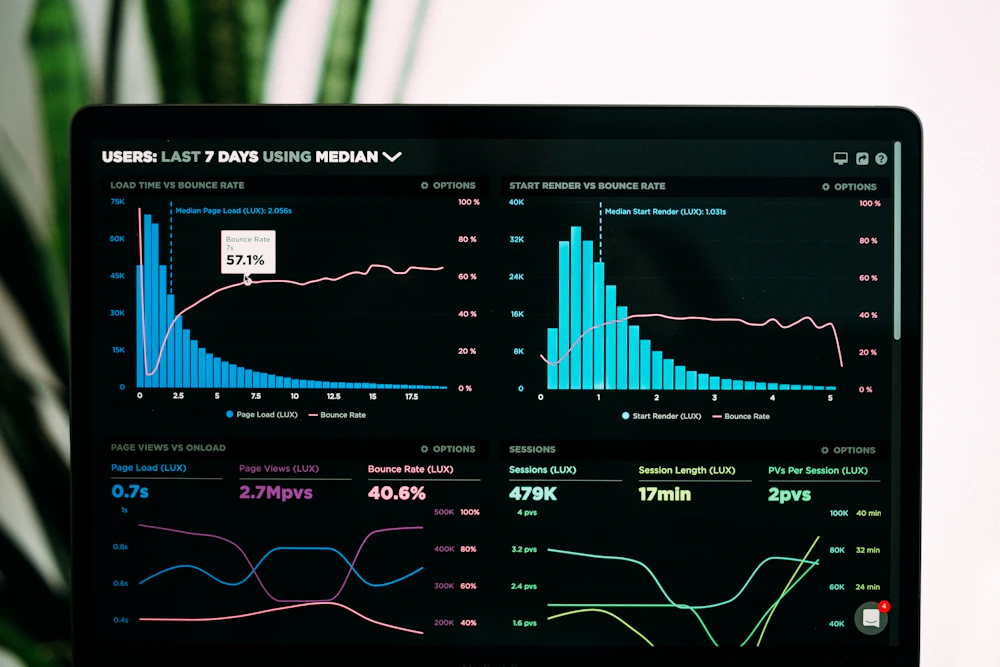 KI-Analyse und Datendashboard mit Charts